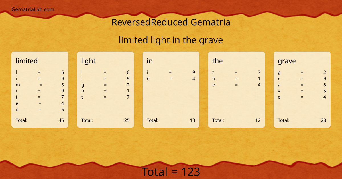 limited light in the grave in reversedReduced Gematria